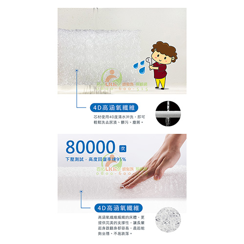 耀億 QSHION 透氣釋壓床墊 (W91xL188xH8cm) 內裡4D高涵氧纖維可水洗